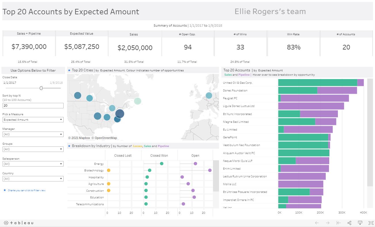 Top Accounts Dashboard - Tableau Sales Dashboard